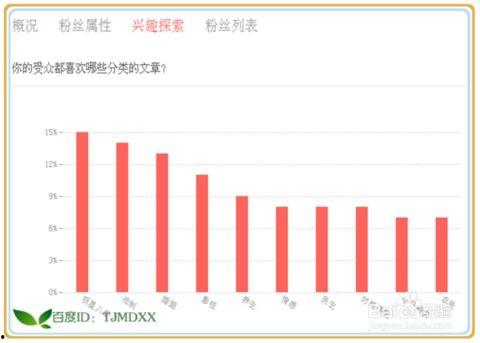 怎样查找头条的粉丝数量,如何轻松查询头条号粉丝数量