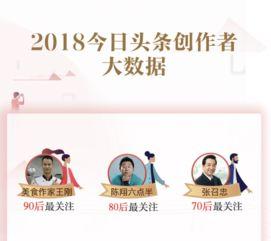 赞美头条创作者,才华横溢，引领潮流的璀璨之星