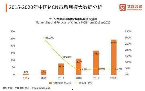 网红电商收入,收入背后的惊人数据与趋势