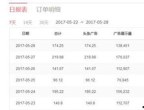 哪些领域头条号赚钱